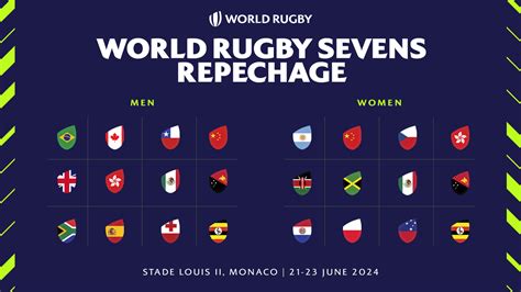 rugby sevens odds|World Rugby Sevens Repechage 2024: Final Olympic .